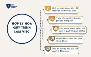 Hợp lý hóa quy trình làm việc