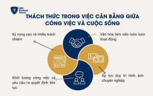 Thách thức trong việc cân bằng giữa công việc và cuộc sống