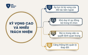Kỳ vọng cao và nhiều trách nhiệm