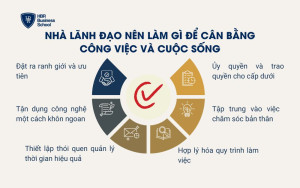 Nhà lãnh đạo nên làm gì để cân bằng công việc và cuộc sống