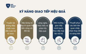 Kỹ năng giao tiếp hiệu quả