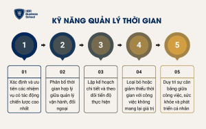 Kỹ năng quản lý thời gian