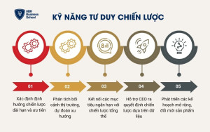 Kỹ năng tư duy chiến lược