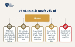 Kỹ năng giải quyết vấn đề