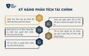 Kỹ năng phân tích tài chính