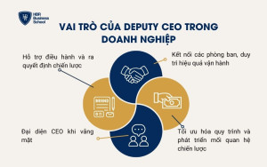 Vai trò của Deputy CEO trong doanh nghiệp