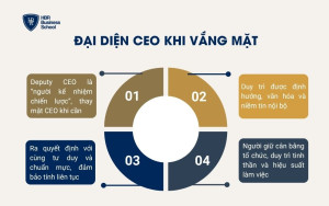 Đại diện CEO khi vắng mặt