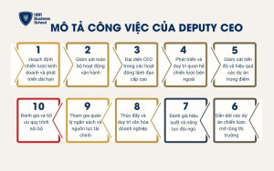 Mô tả công việc của Deputy CEO