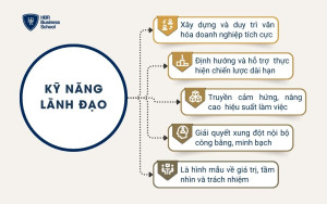 Kỹ năng lãnh đạo