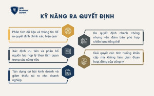 Kỹ năng ra quyết định