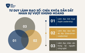 Tư duy lãnh đạo số: Chìa khóa dẫn dắt nhân sự vượt khủng hoảng