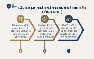 Lãnh đạo nhân văn trong kỷ nguyên công nghệ
