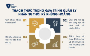 Thách thức trong quá trình quản lý nhân sự thời kỳ khủng hoảng