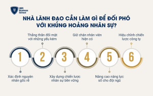 Nhà lãnh đạo cần làm gì để đối phó với khủng hoảng nhân sự?