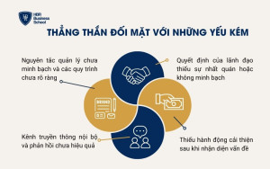 Thẳng thắn đối mặt với những yếu kém