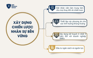 Xây dựng chiến lược nhân sự bền vững