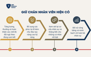 Giữ chân nhân viên hiện có