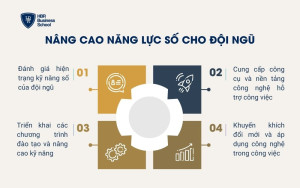 Nâng cao năng lực số cho đội ngũ