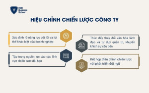 Hiệu chỉnh chiến lược công ty