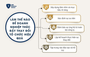 Làm thế nào để doanh nghiệp thúc đẩy thay đổi tổ chức hiệu quả