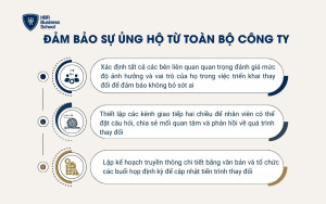 Đảm bảo sự ủng hộ từ toàn bộ công ty