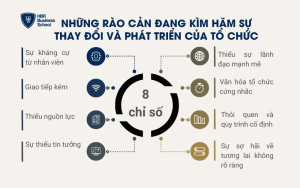 Những rào cản đang kìm hãm sự thay đổi và phát triển của tổ chức