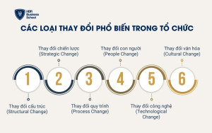 Các loại thay đổi phổ biến trong tổ chức