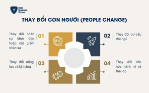 Thay đổi con người (People Change)