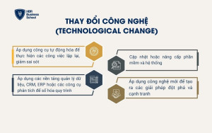 Thay đổi công nghệ (Technological Change)