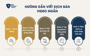 Hướng dẫn viết kịch bản video ngắn