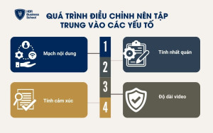 Quá trình điều chỉnh nên tập trung vào các yếu tố: