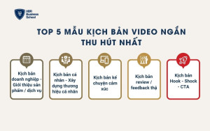 Top 5 mẫu kịch bản video ngắn thu hút nhất