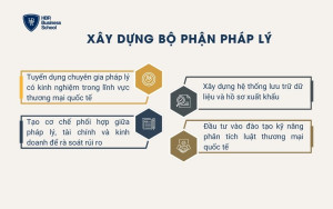 Xây dựng bộ phận pháp lý