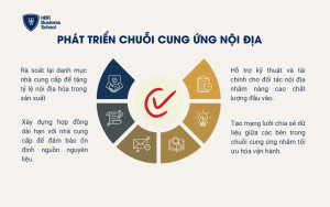 Phát triển chuỗi cung ứng nội địa