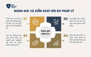Đánh giá và kiểm soát rủi ro pháp lý