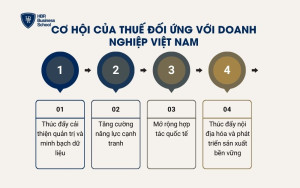 Cơ hội của thuế đối ứng với doanh nghiệp Việt Nam