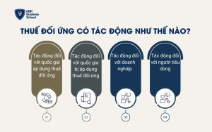 Thuế đối ứng có tác động như thế nào?