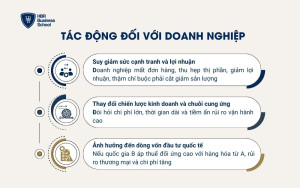 Tác động đối với doanh nghiệp