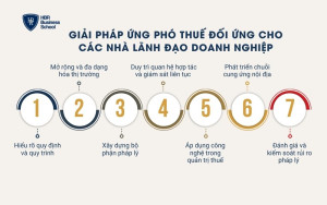 Giải pháp ứng phó thuế đối ứng cho các nhà lãnh đạo doanh nghiệp