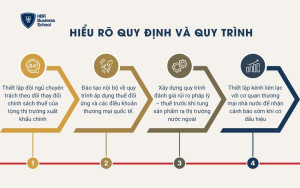 Hiểu rõ quy định và quy trình