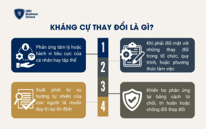 Kháng cự thay đổi là gì?
