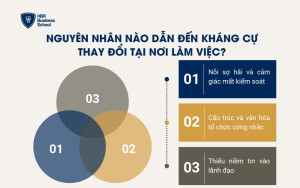 Nguyên nhân nào dẫn đến kháng cự thay đổi tại nơi làm việc?