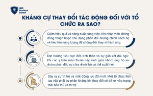 Kháng cự thay đổi tác động đối với tổ chức ra sao?