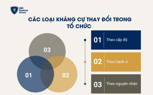 Các loại kháng cự thay đổi trong tổ chức