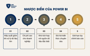 Nhược điểm của Power BI