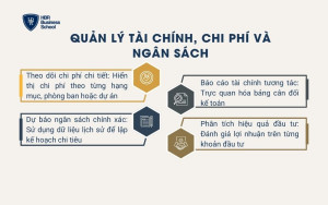 Quản lý tài chính, chi phí và ngân sách