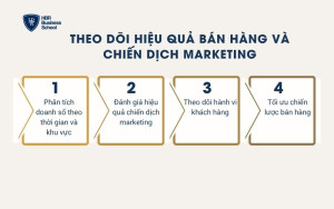 Theo dõi hiệu quả bán hàng và chiến dịch marketing