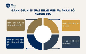 Đánh giá hiệu suất nhân viên và phân bổ nguồn lực