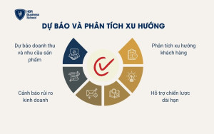 Dự báo và phân tích xu hướng