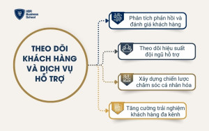 Theo dõi khách hàng và dịch vụ hỗ trợ